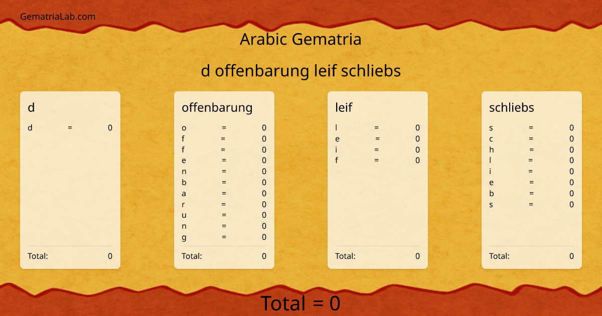 d offenbarung leif schliebs in arabic Gematria